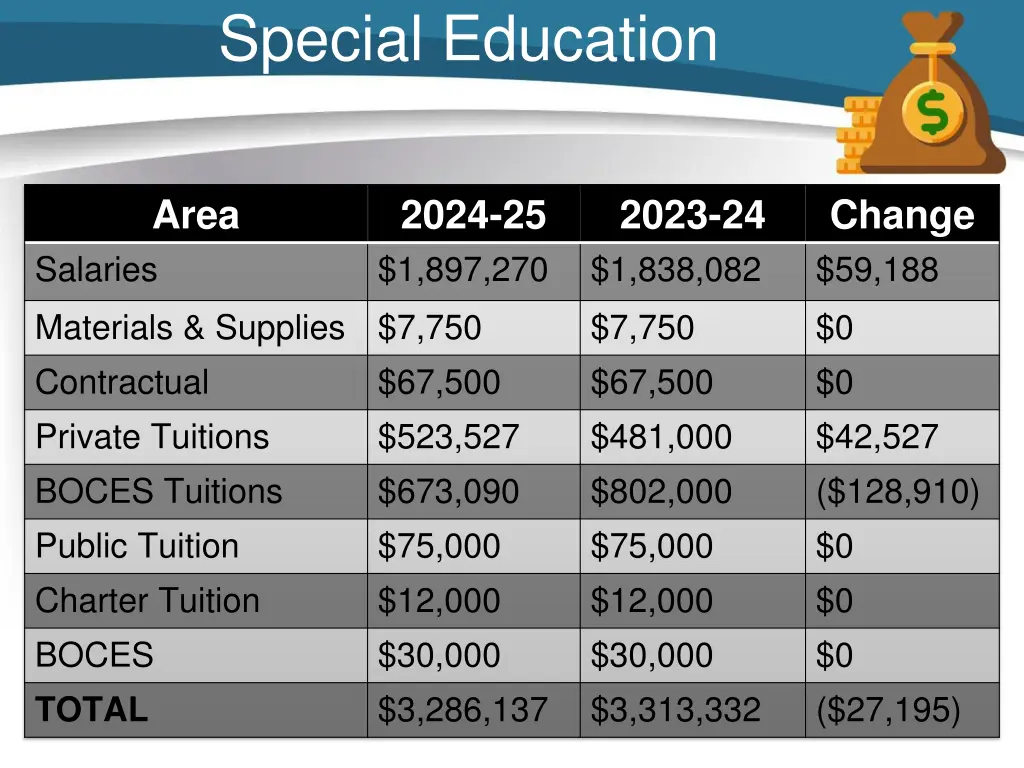 special education