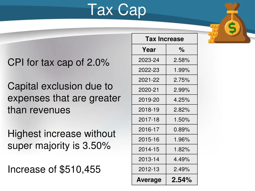 tax cap