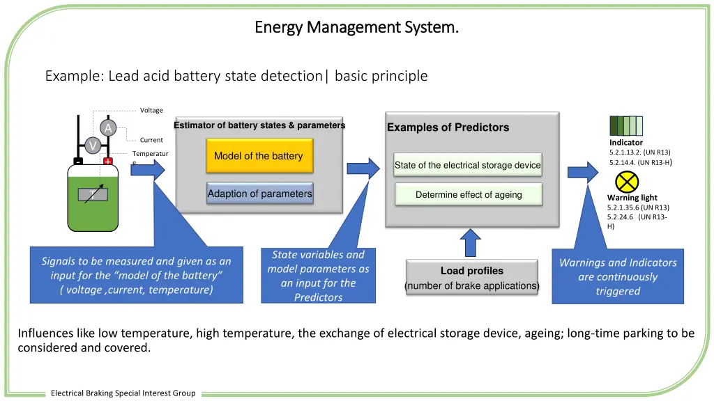 energy management system energy management system