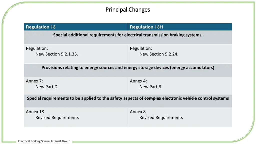 principal changes principal changes