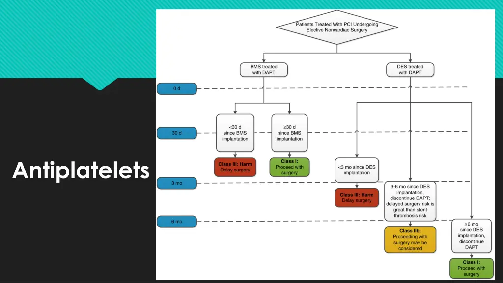 antiplatelets