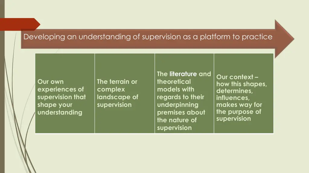 developing an understanding of supervision