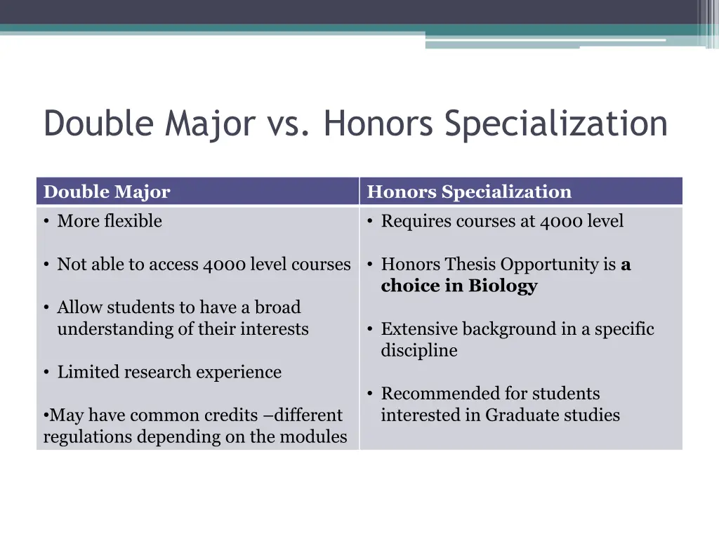 double major vs honors specialization