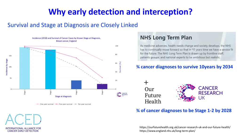 why early detection and interception