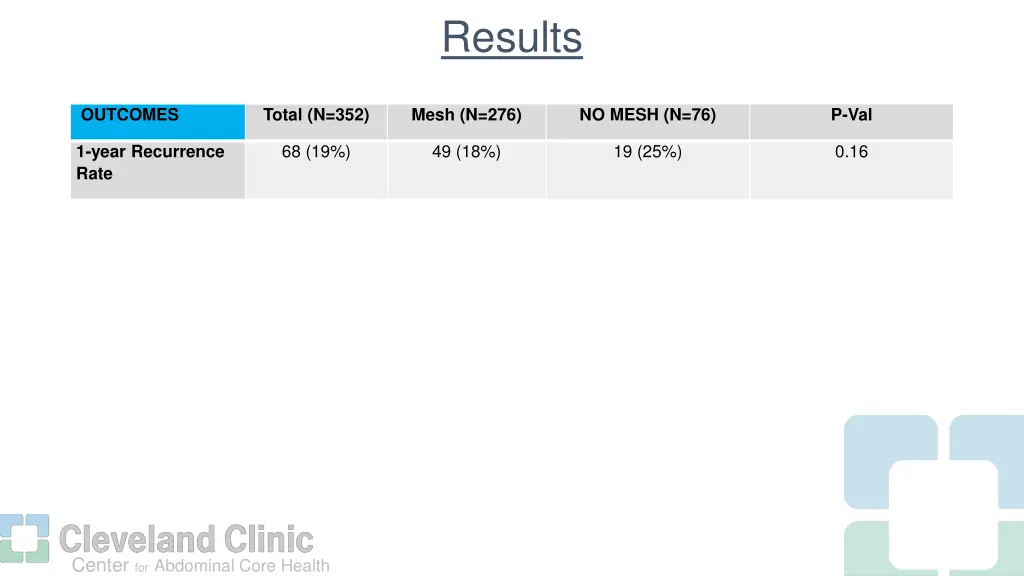 results 1