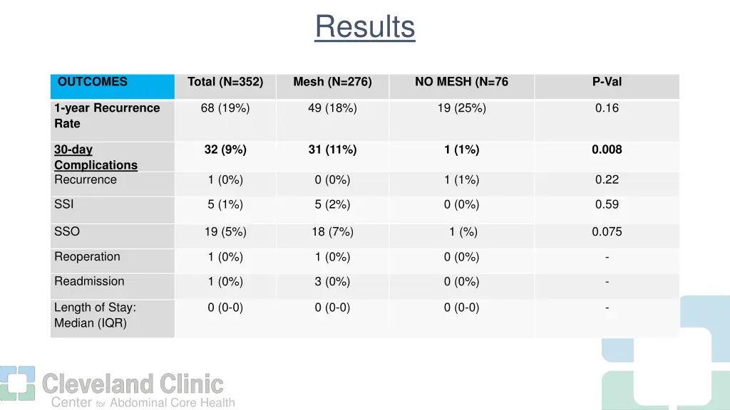 results 2