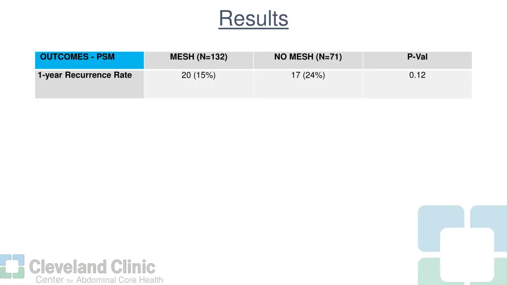 results 4