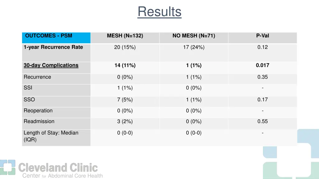 results 5