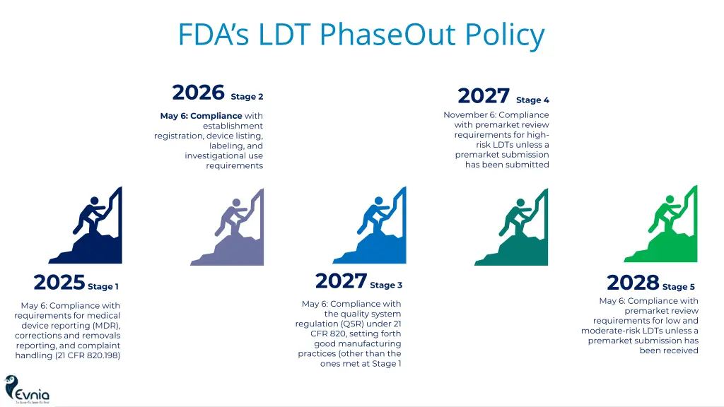 fda s ldt phaseout policy 1