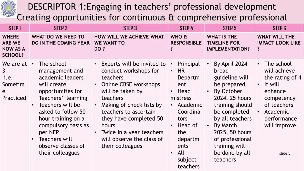 descriptor 1 engaging in teachers professional