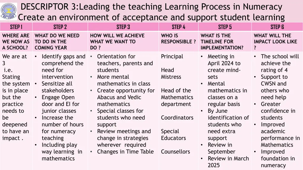 descriptor 3 leading the teaching learning 1