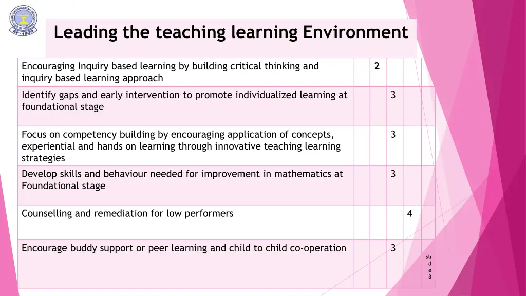 leading the teaching learning environment