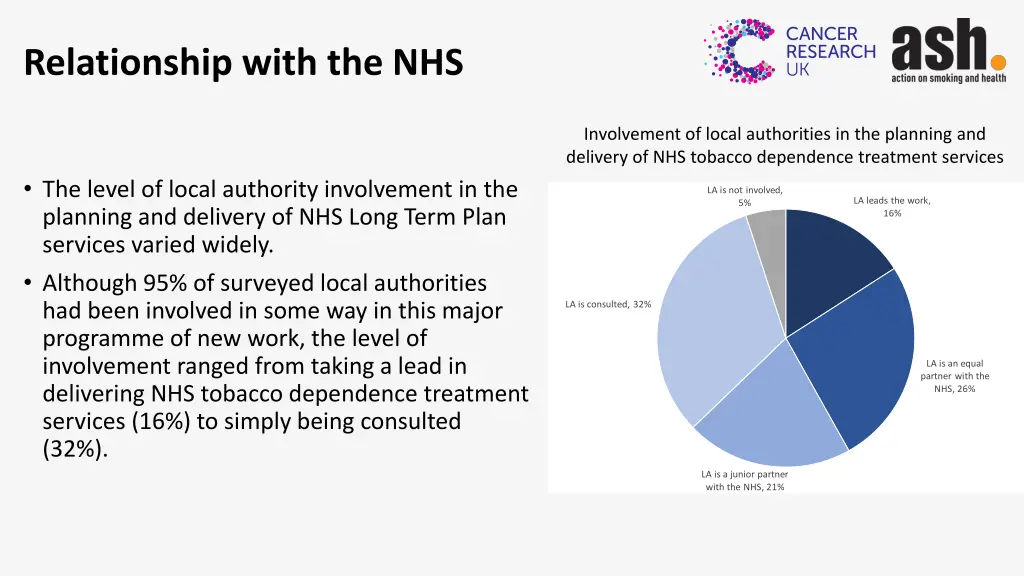 relationship with the nhs