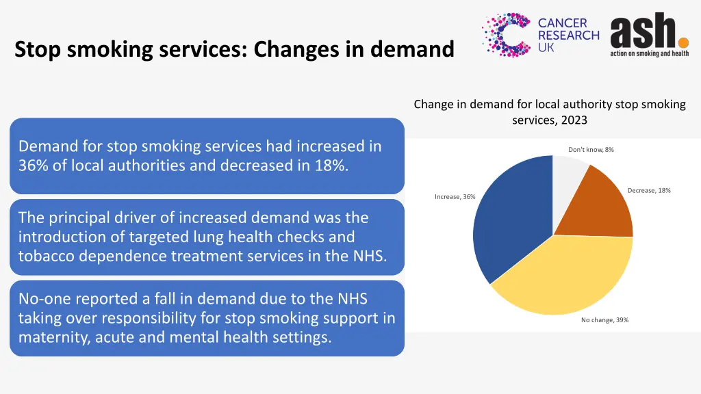 stop smoking services changes in demand