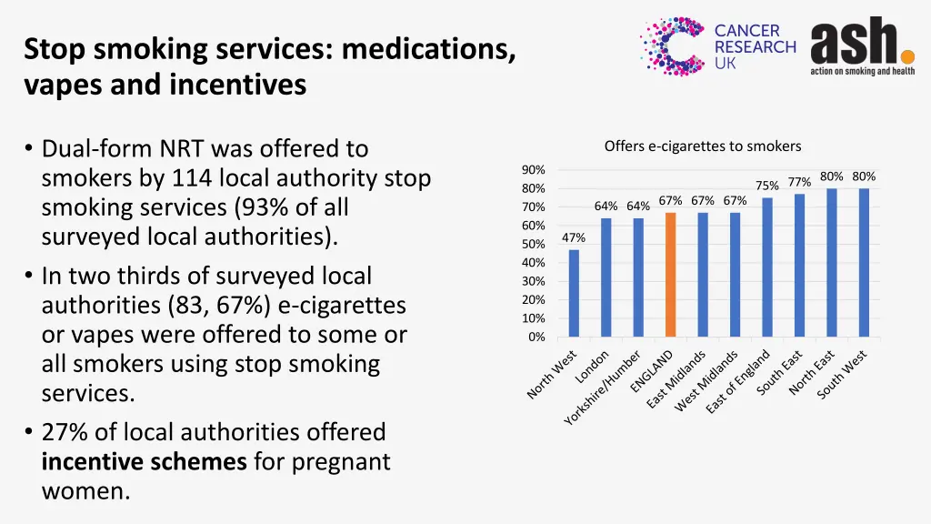 stop smoking services medications vapes