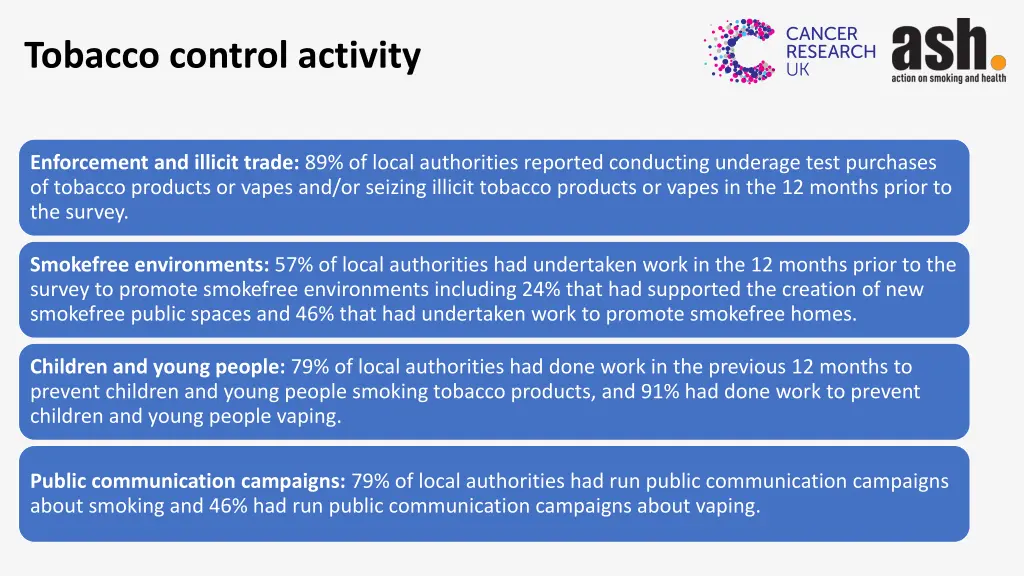 tobacco control activity