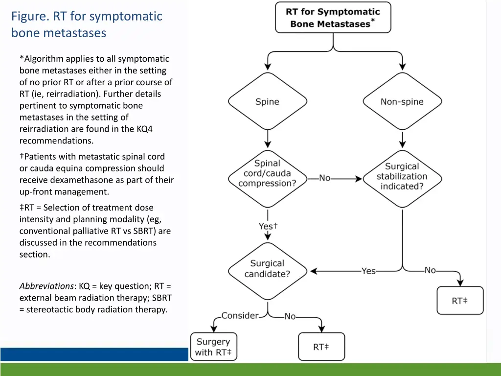 figure rt for symptomatic bone metastases