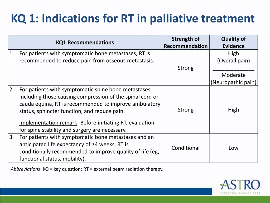 kq 1 indications for rt in palliative treatment