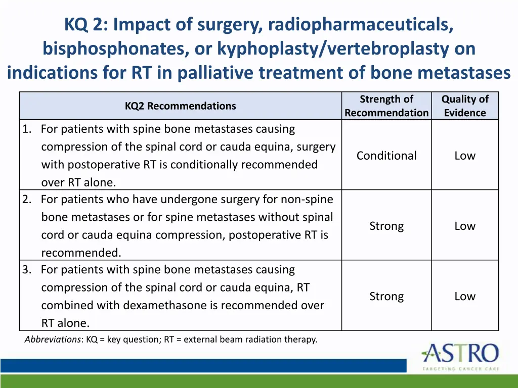 kq 2 impact of surgery radiopharmaceuticals