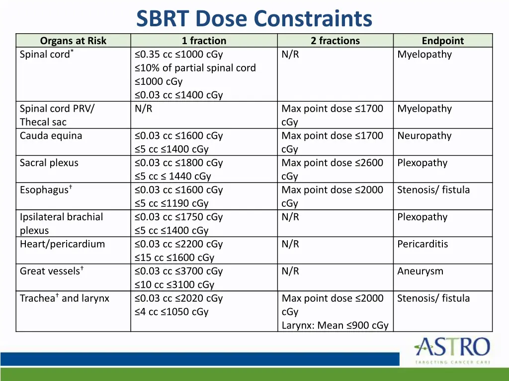 sbrt dose constraints 1 fraction 0 35 cc 1000