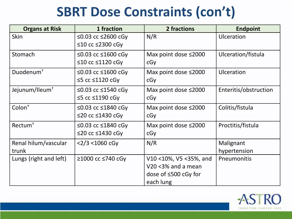 sbrt dose constraints con t