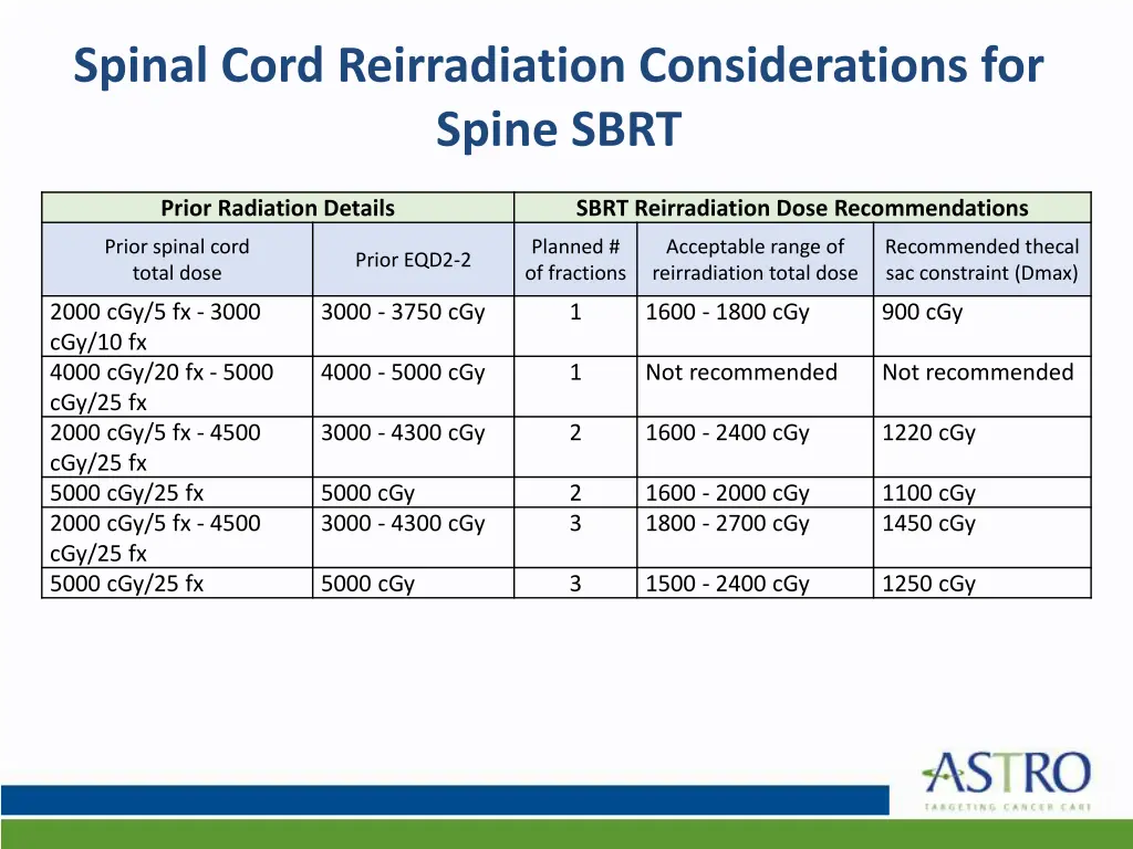 spinal cord reirradiation considerations