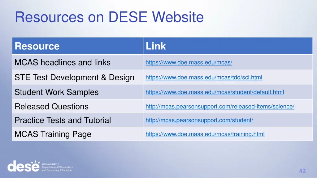 resources on dese website