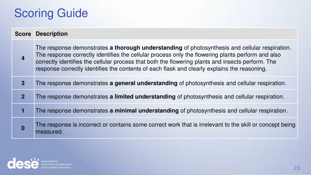 scoring guide 1