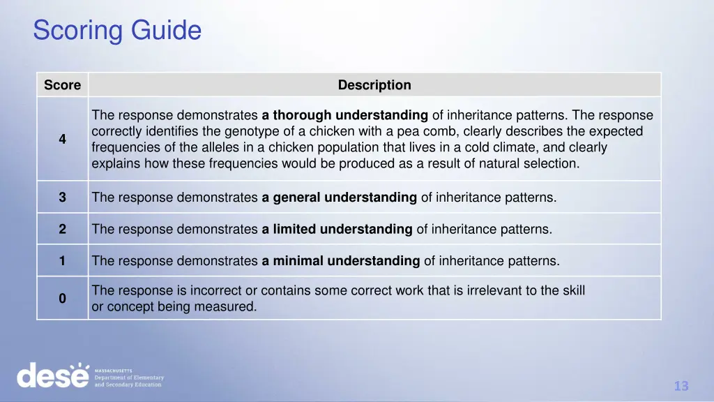 scoring guide