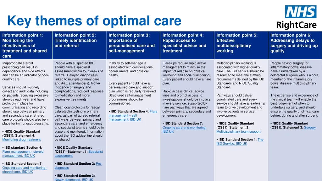 key themes of optimal care