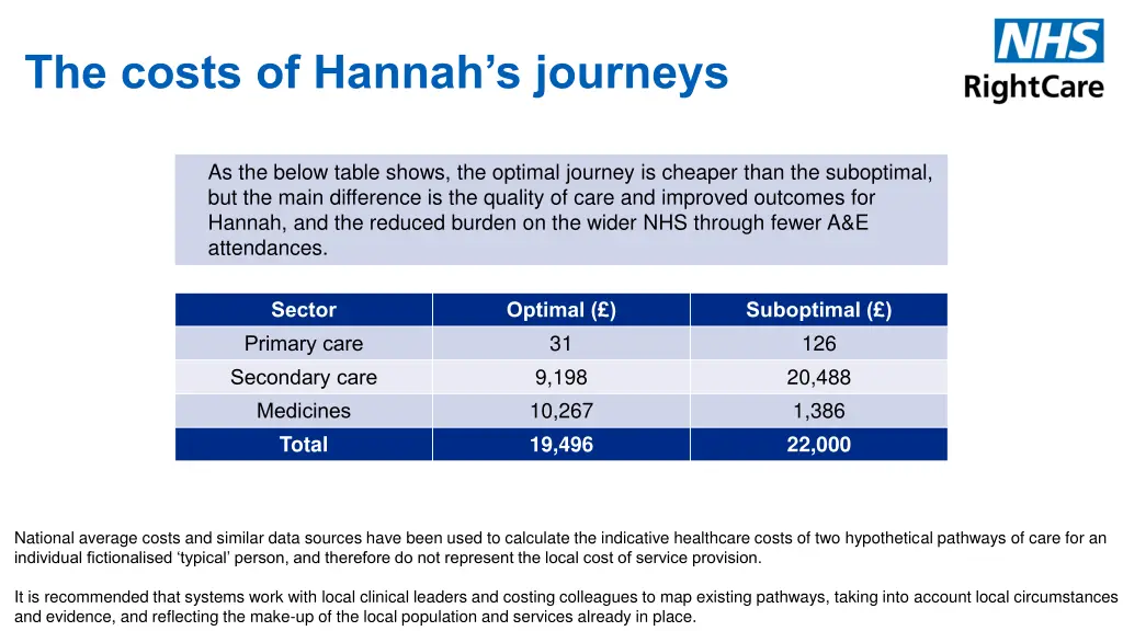 the costs of hannah s journeys