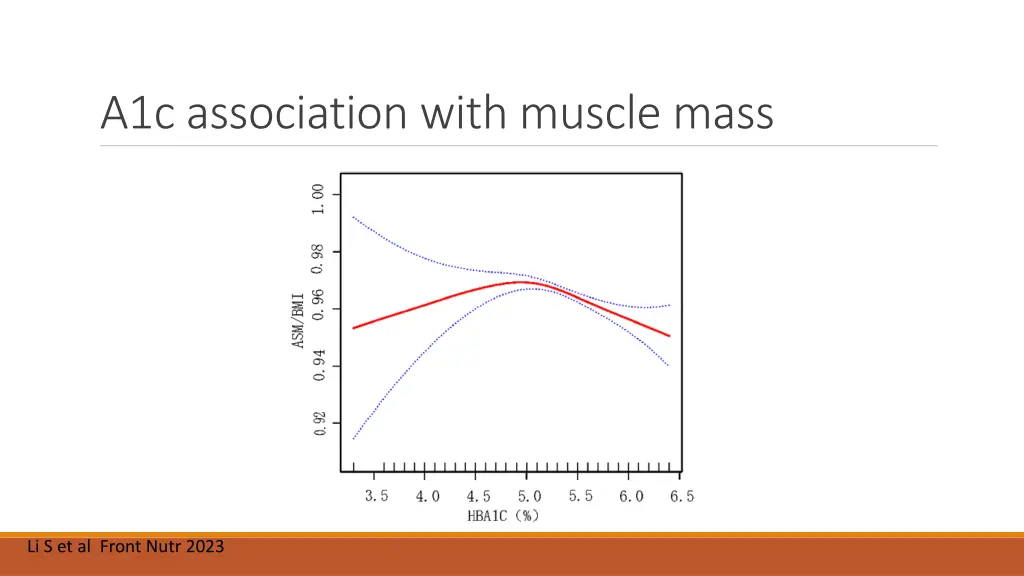 a1c association with muscle mass