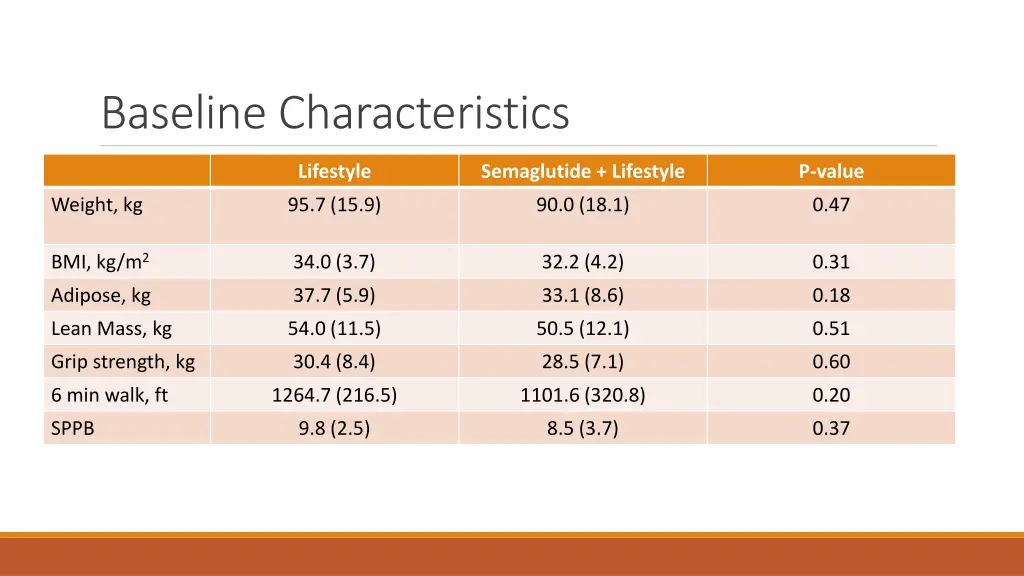 baseline characteristics 1