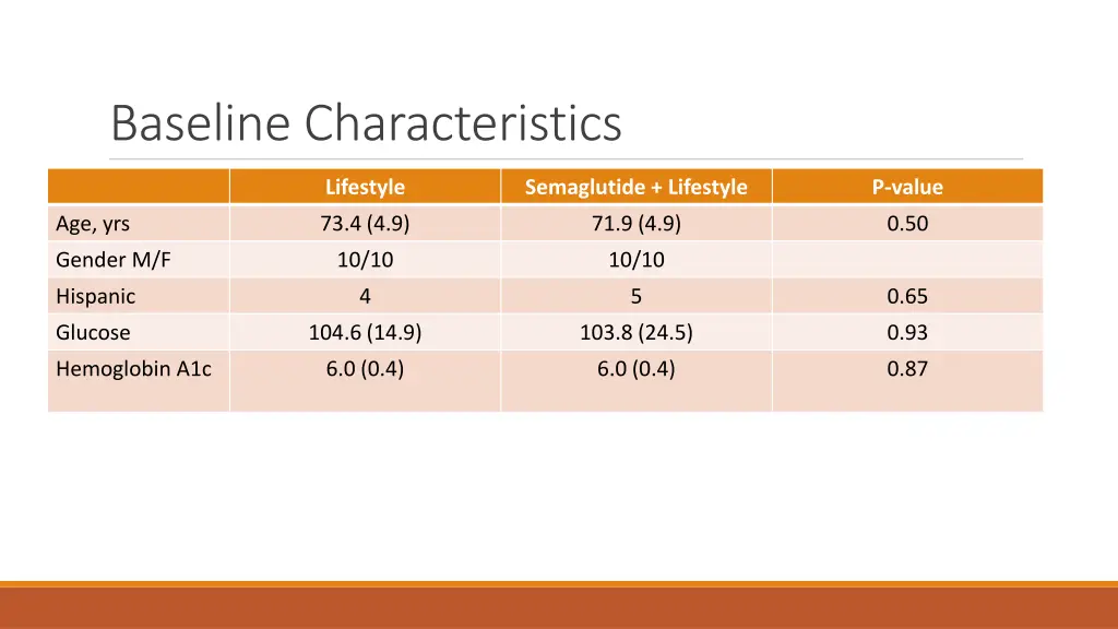 baseline characteristics