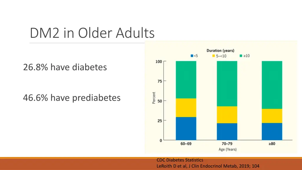 dm2 in older adults