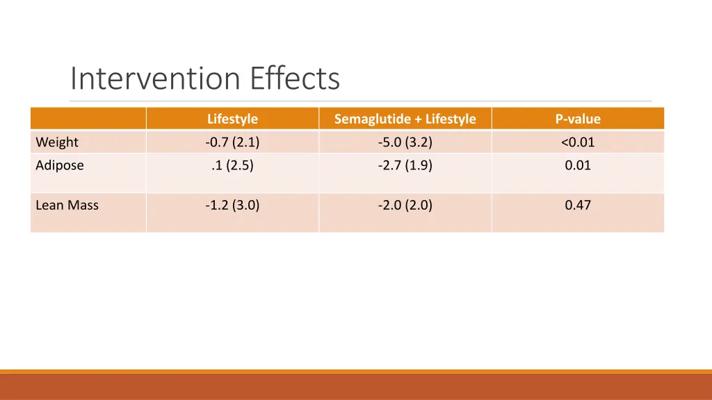 intervention effects 1