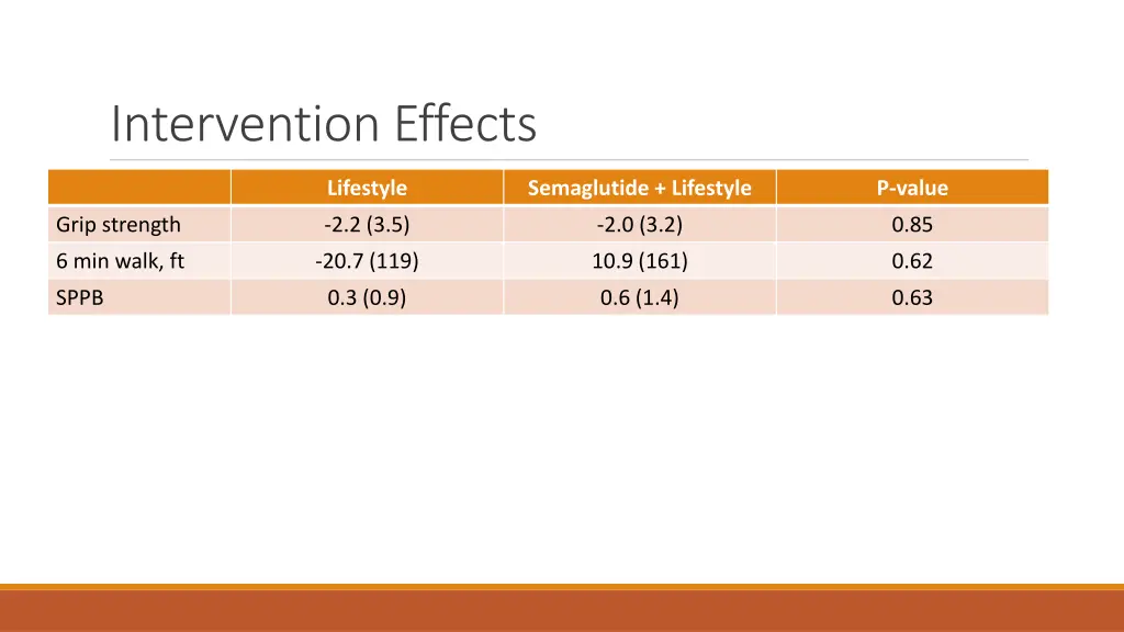 intervention effects 2