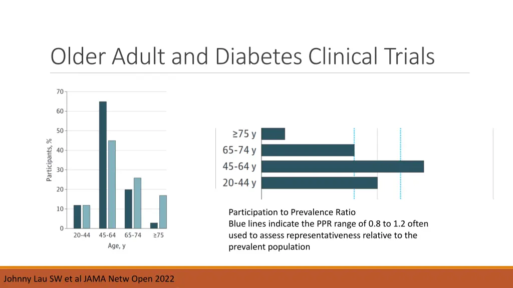 older adult and diabetes clinical trials