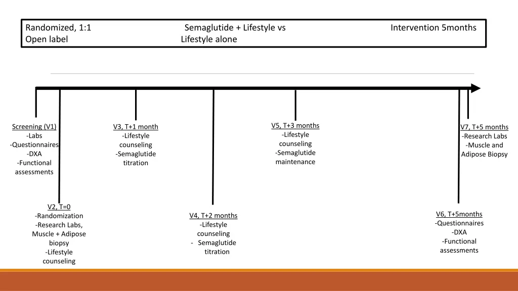 randomized 1 1 semaglutide lifestyle vs open