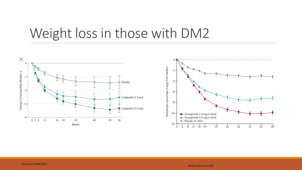 weight loss in those with dm2