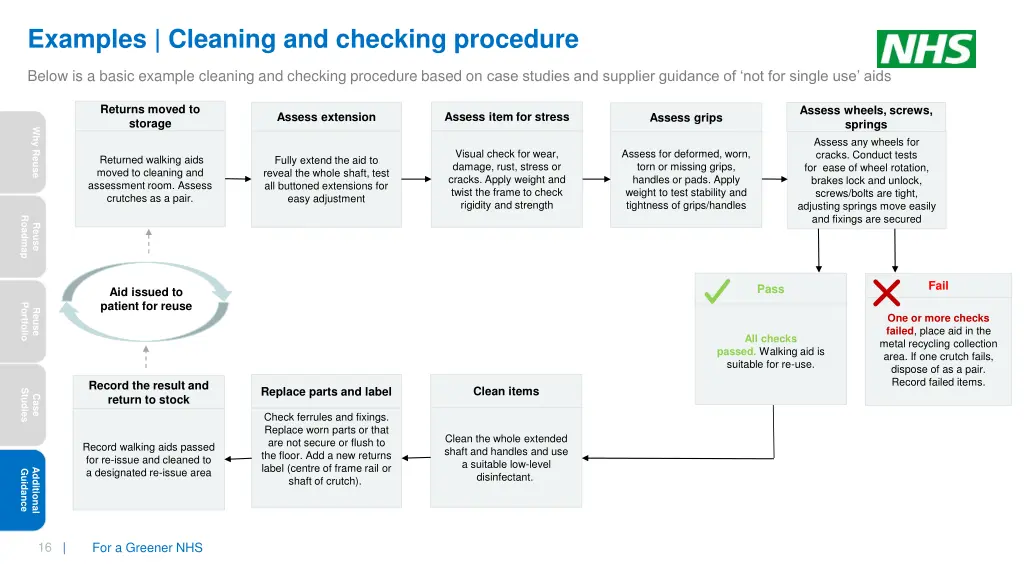 examples cleaning and checking procedure