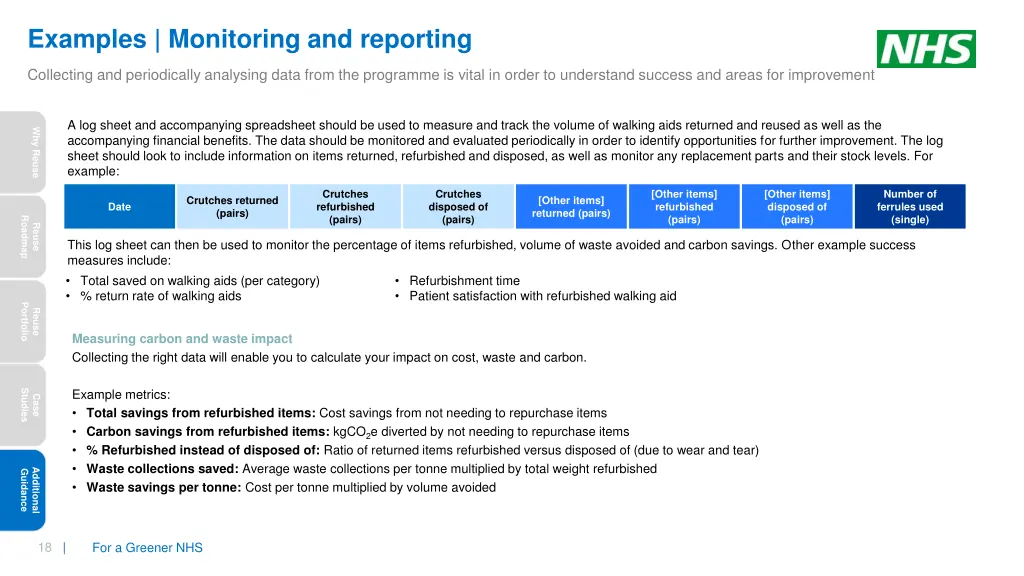 examples monitoring and reporting