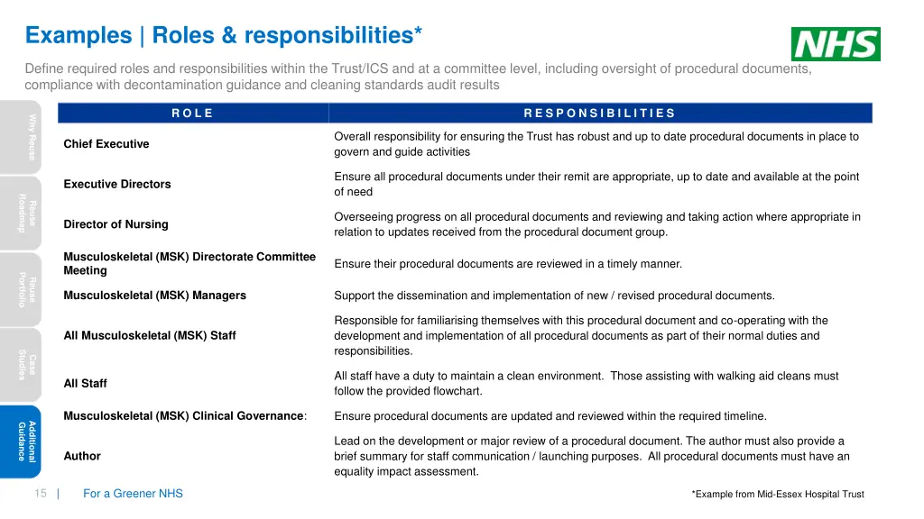 examples roles responsibilities