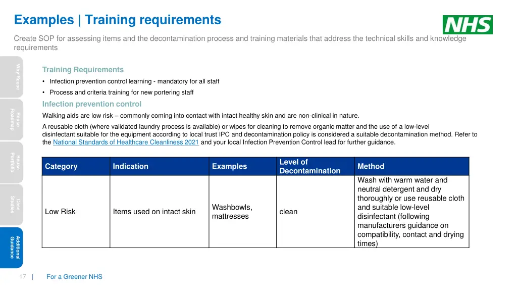 examples training requirements