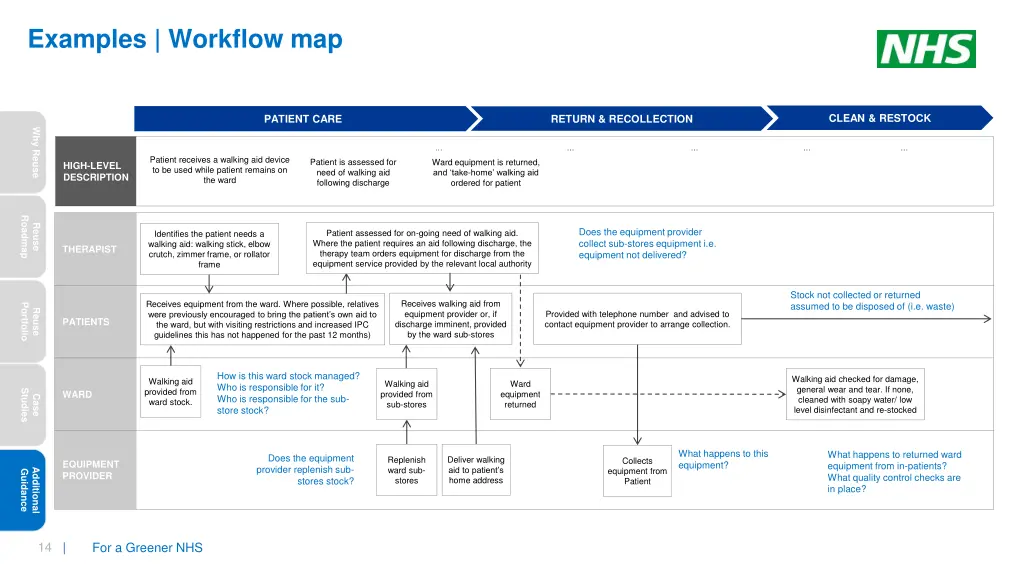 examples workflow map