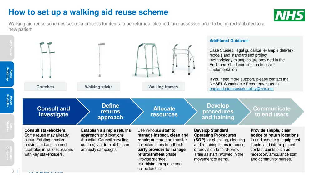 how to set up a walking aid reuse scheme