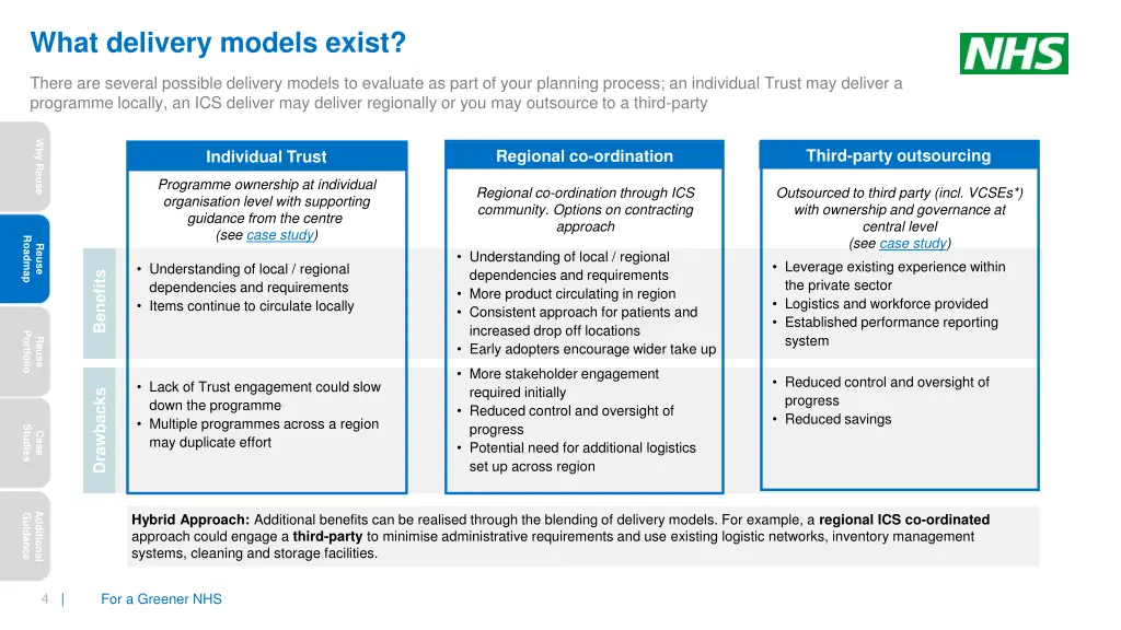 what delivery models exist