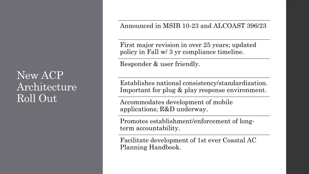 announced in msib 10 23 and alcoast 396 23