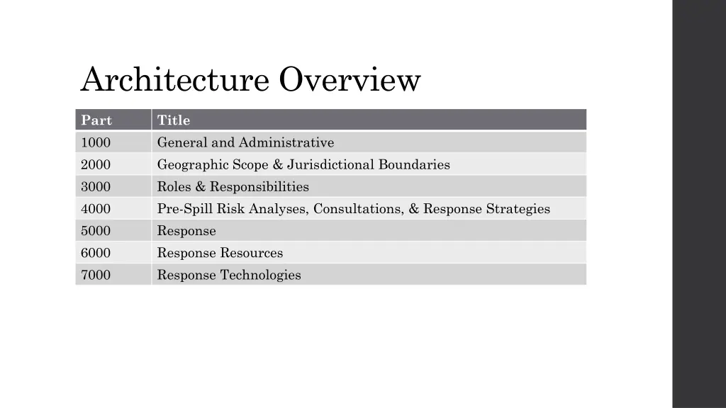 architecture overview