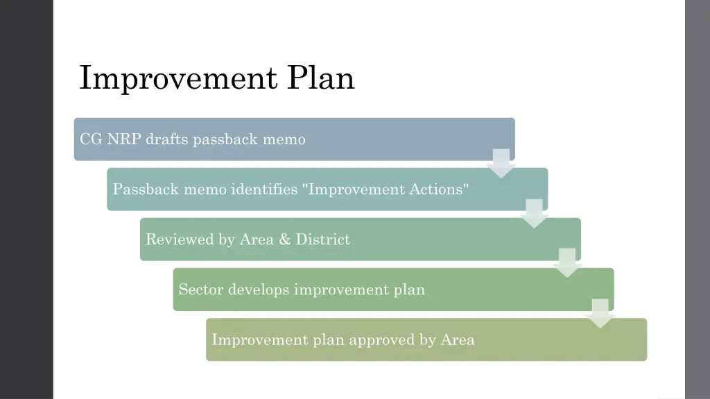 improvement plan